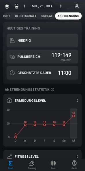 Effort metrics in the dashboard