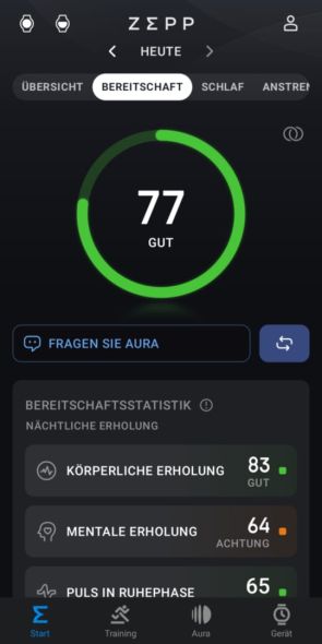 Readiness metrics in the dashboard