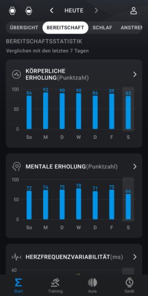 Readiness metrics in the dashboard