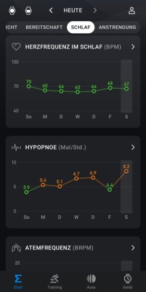 Sleep metrics in the dashboard