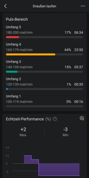 Details of a sporting activity recording in the app