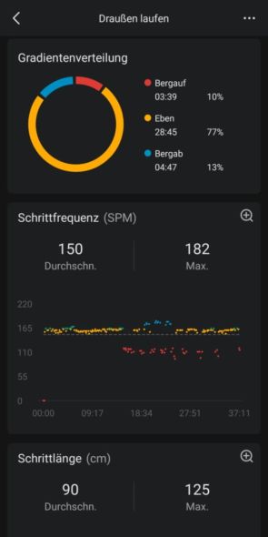 Details of a sporting activity recording in the app