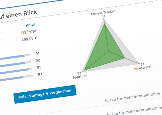 Radar-Chart